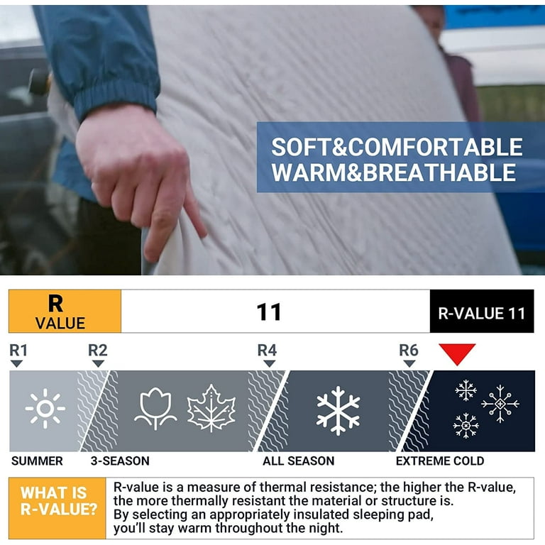 Camping Pad R Value