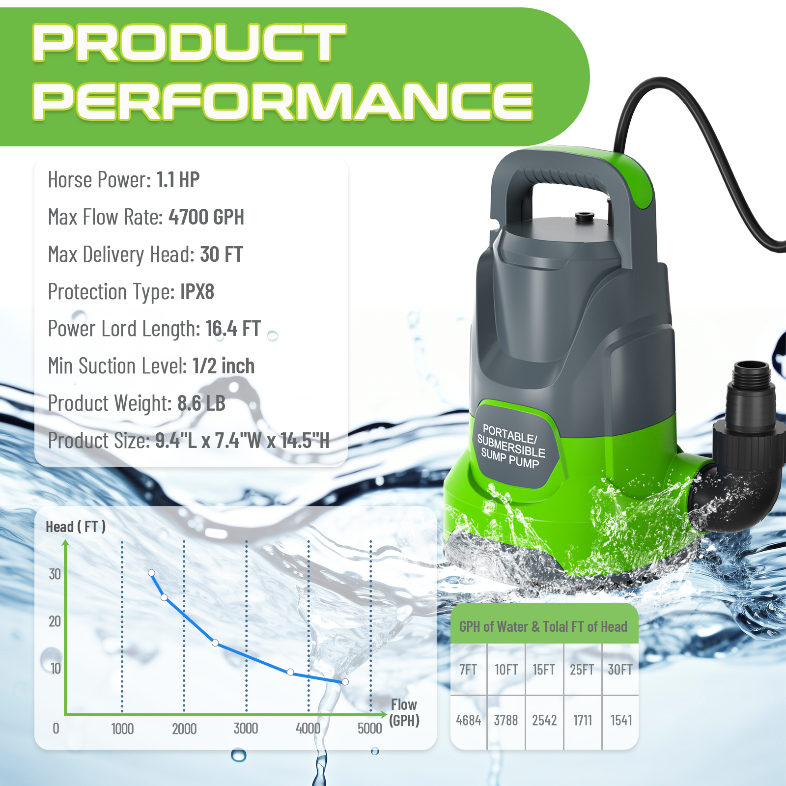 Sump Pump Submersible Water Pump 1.1HP 4700GPH Portable Water Transfer Pump Electric for Pool Draining Hot Tub Basement Utility Pumps Green
