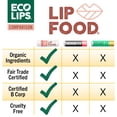 thumbnail image 3 of Bálsamo labial Eco Lips Lip Food orgánico denso en nutrientes, paquete de 3, 3 of 7