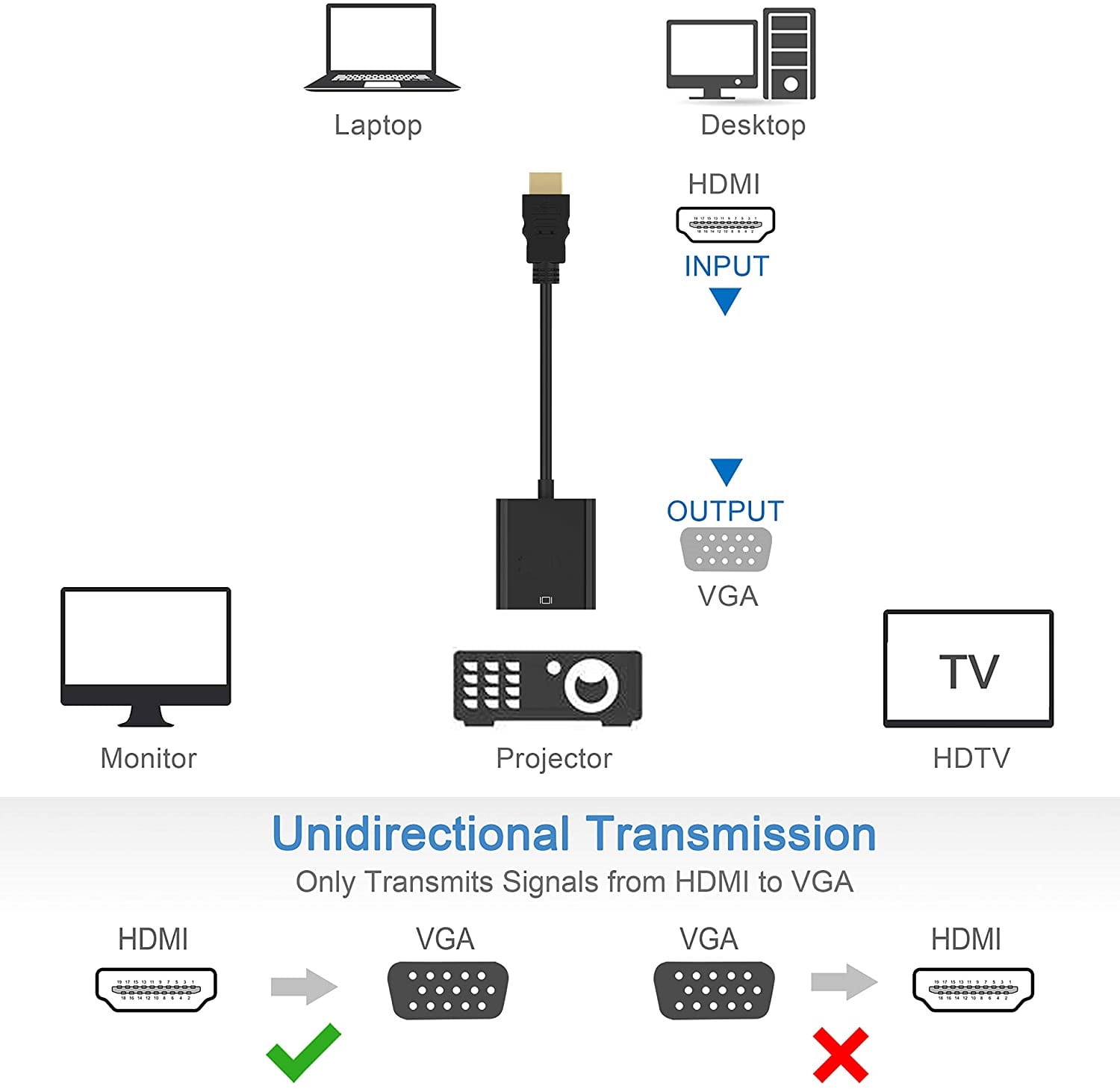 HDMI to VGA, 5 Pack, Gold-Plated HDMI to VGA Adapter (Male to Female) for Computer, Desktop, Laptop, PC, Monitor, Projector, HDTV, Chromebook, Raspberry Pi, Roku and More - Black