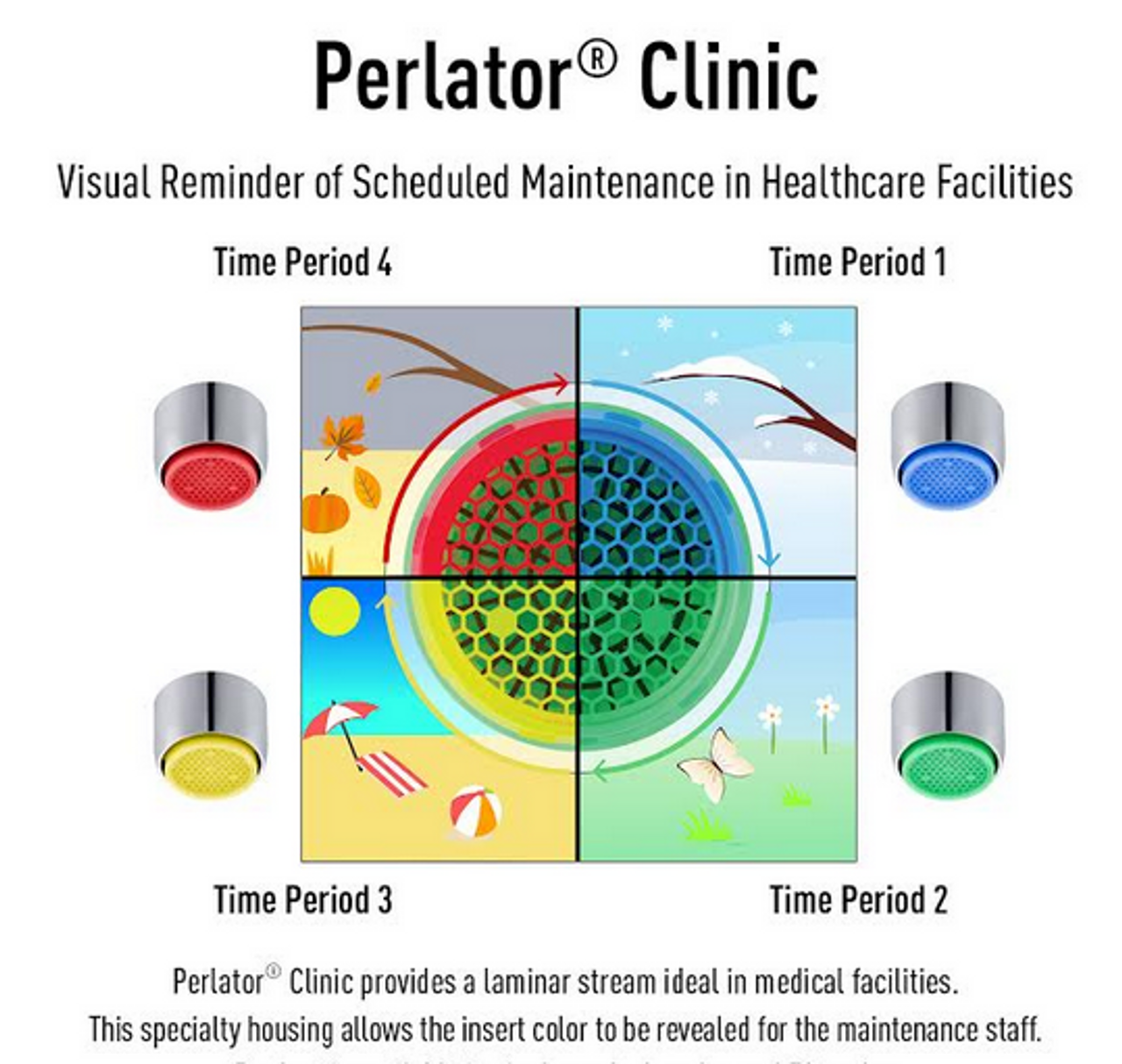 Pro Healthcare Kit 36 pc Laminar Solutions Aerator for Various Thread Options Clinic Essential Tool