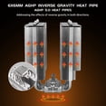 thumbnail image 5 of Thermalright Peerless Assassin 120 SE V2 CPU Air Cooler, 6 Heatpipes, Dual 120mm ARGB PWM Fans, Intel LGA 1851/1700/1200/115X, AMD AM4/AM5, 5 of 8