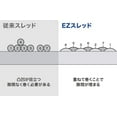 thumbnail image 3 of FUJI EZ Series Non-Transparent Thread for Custom Rod Building  Repair - 100m, 3 of 6