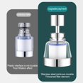 thumbnail image 3 of Faucet filter household tap water purifier with 5 filter cotton, 3 of 8