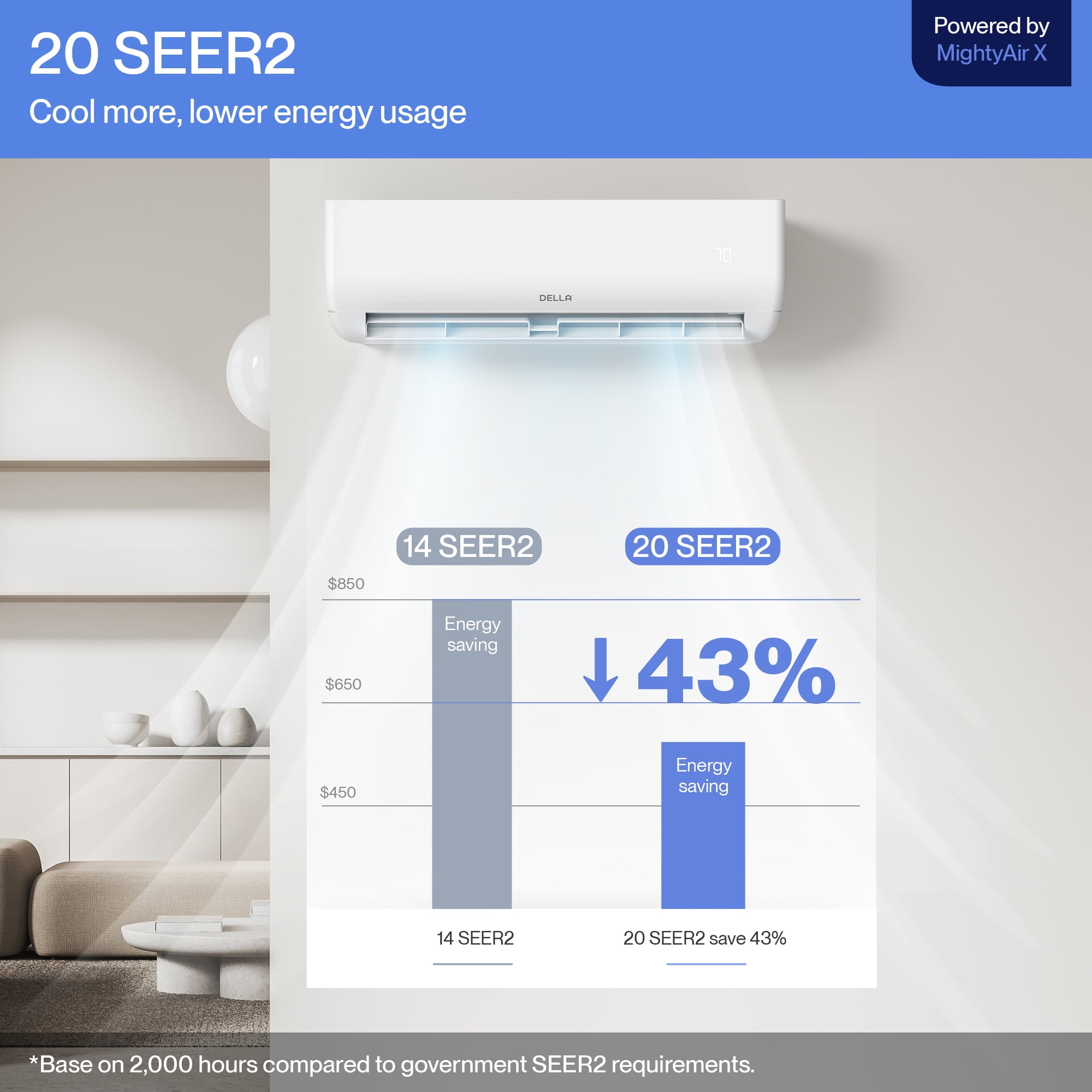 DELLA 12000 BTU Wifi Enabled 20 SEER Cools Up to 550 Sq.Ft 110-120V Energy Efficient Mini Split Air Conditioner & Heater Ductless Inverter System, with 1 Ton Heat Pump (JA Series)