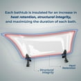 thumbnail image 5 of 62" Streamline N1020BL-IN-ORB Clawfoot Tub and Tray With Internal Drain, 5 of 8