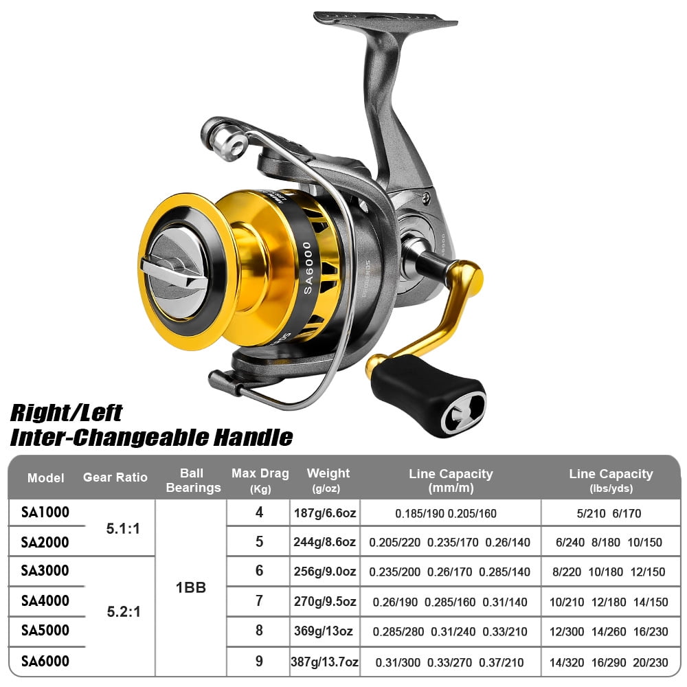 1pc Luya metal spinning wheel speed ratio 5.2:1 fishing reel boat fishing sea fishing sea pole wheel anchor fishing gear