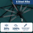 thumbnail image 4 of Bingirl 9Ft UV Resistant Patio Umbrella 8 Sturdy Ribs Table Umbrella with Easy Push Button Tilt Large Umbrella for Pool Yard and Garden Turquoise Blue, 4 of 4