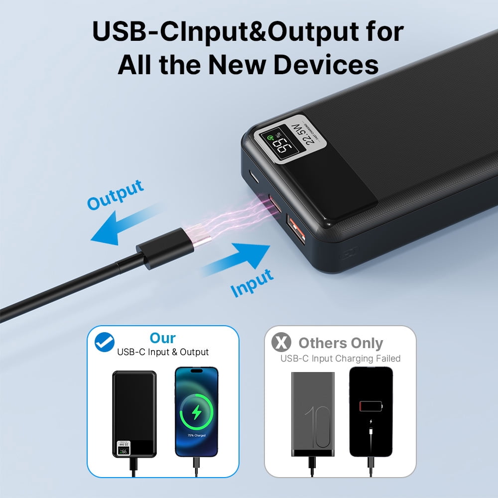 Power Bank 20000mAh, 22.5W Fast Charging Portable Charger 2 output/2 input, USB C Battery Pack, Slim Portable Phone Charger Backup Battery for iPhone, Samsung, iPad, More Phones, Tablets