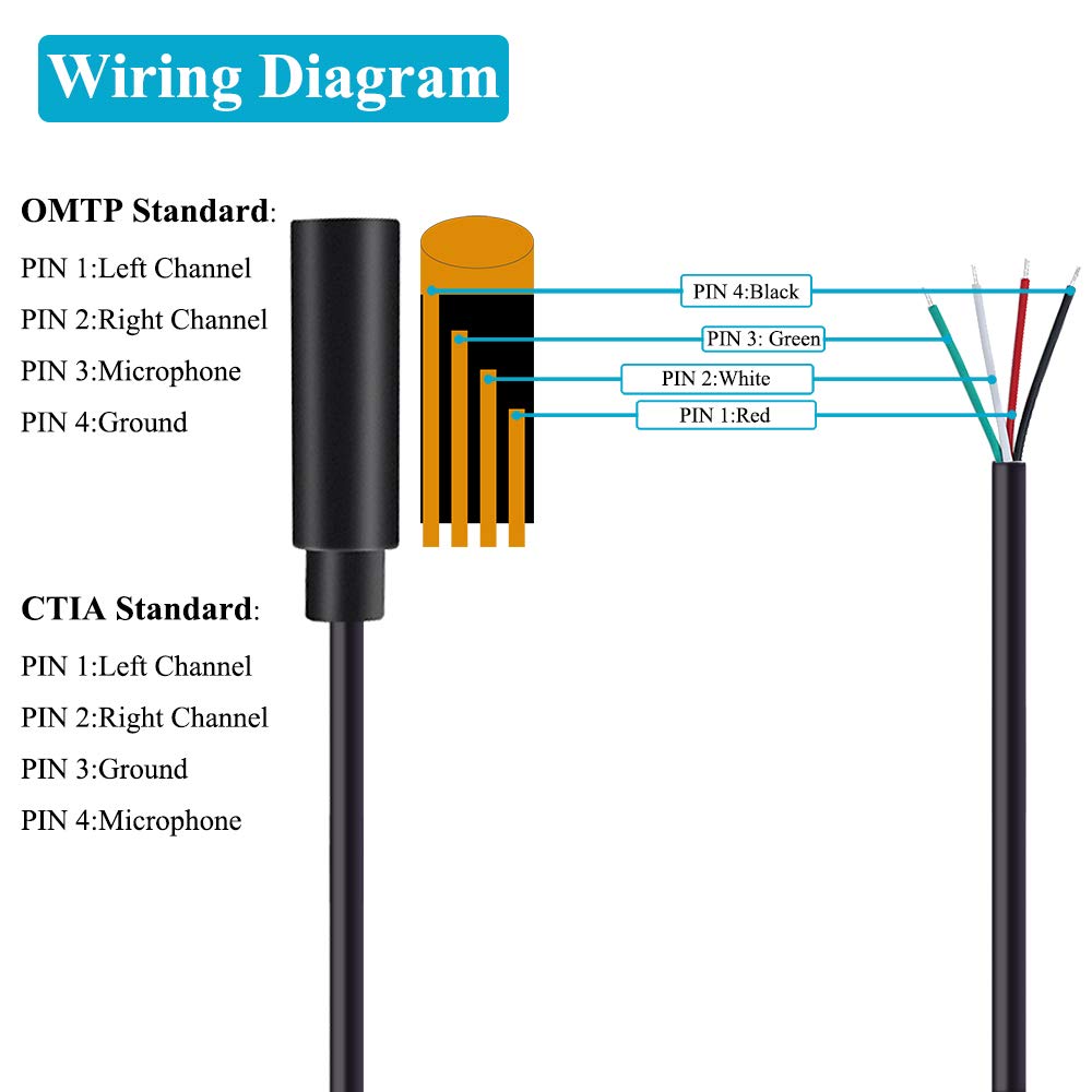 3.5mm Jack Plug Connector Audio Cable 