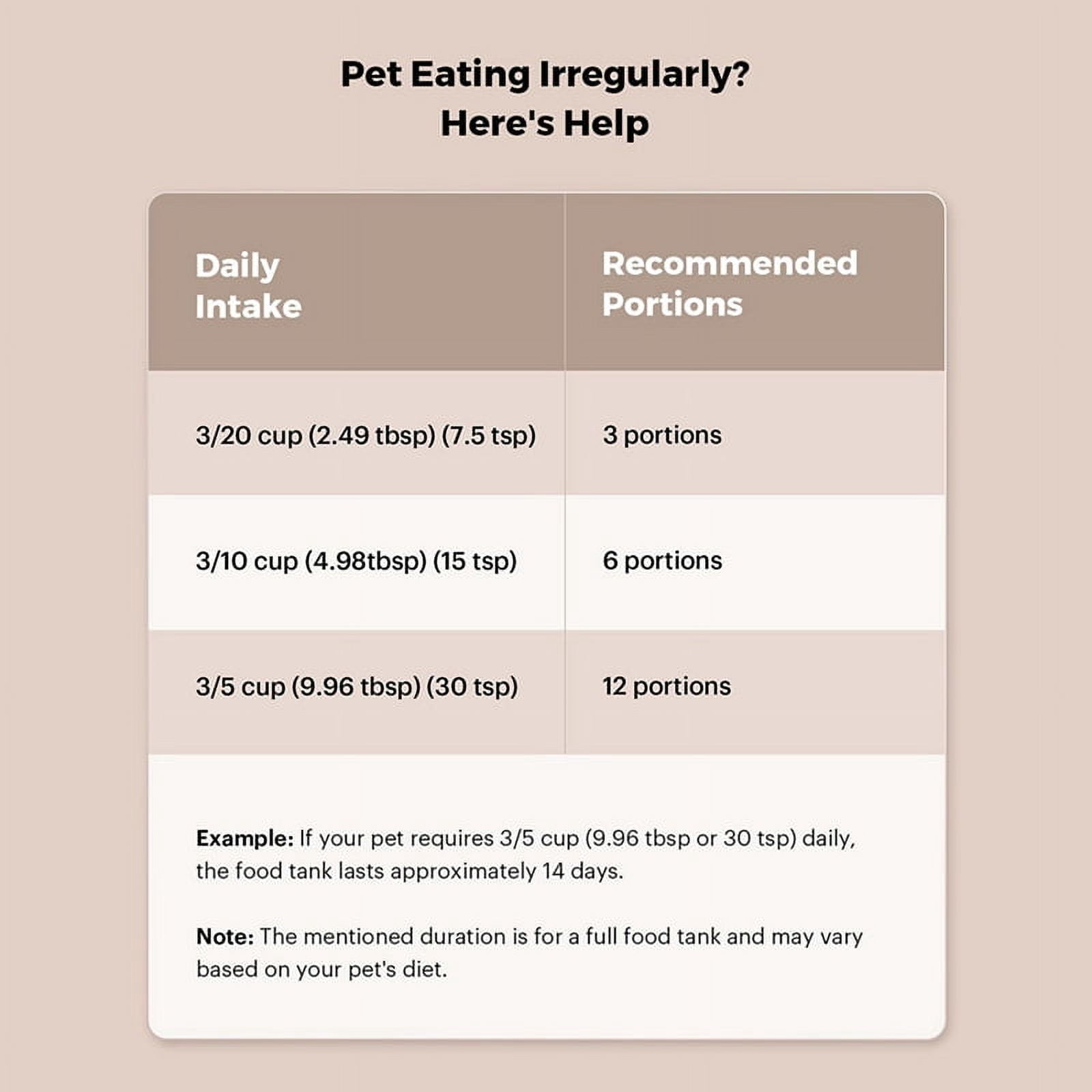 Automatic Cat Feeder 2L Automatic Pet Feeders for Cats and Dogs Cat Food Dispenser for Dry Food Timed Cat Feeders (US),B