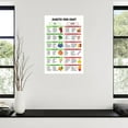 thumbnail image 3 of Diabetes Food Chart Poster,Diabetic Food List Guide Canvas for Living Room Bedroom Decor, 3 of 5