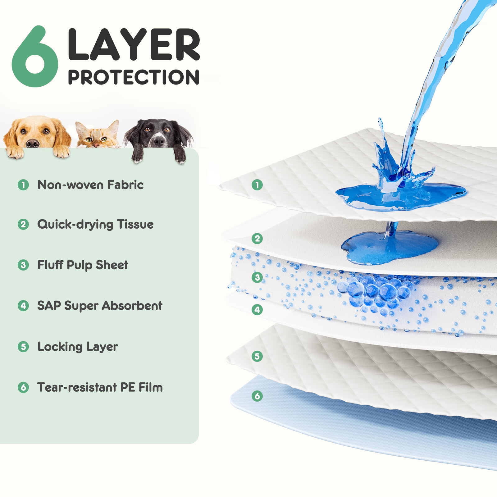 CONCETTA Dog Training Pee Pads, 22" x 22" Extra Large 6-Layer Leakproof, Disposable, 150 Count