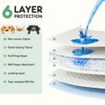 thumbnail image 3 of CONCETTA 22x22 Inch Disposable Dog Training Pads – 6-Layer Leakproof & Super Absorbent Puppy Pee Pads, 100 Count, 3 of 7