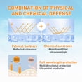 thumbnail image 3 of SPF50+ Bloqueador solar anti-UV Repone la humedad Protector solar Gel Crema Protector solar en barra, 3 of 8