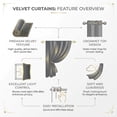 thumbnail image 4 of SNITIE 2 Panels Luxury Velvet Light Filtering Curtains, Thermal Insulated Grommet Drapes for Living Room, Super Soft Window Curtains for Home Decor, 4 of 8
