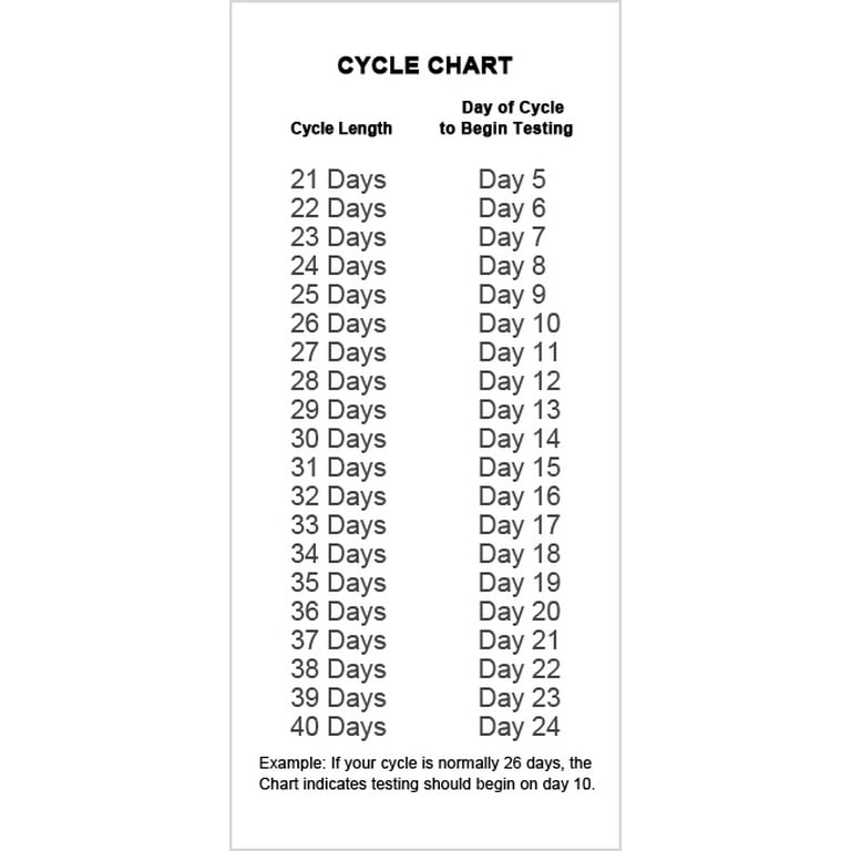 Get Pregnant 25 Day Cycle Normal Get Pregnant 25 Days Menstrual