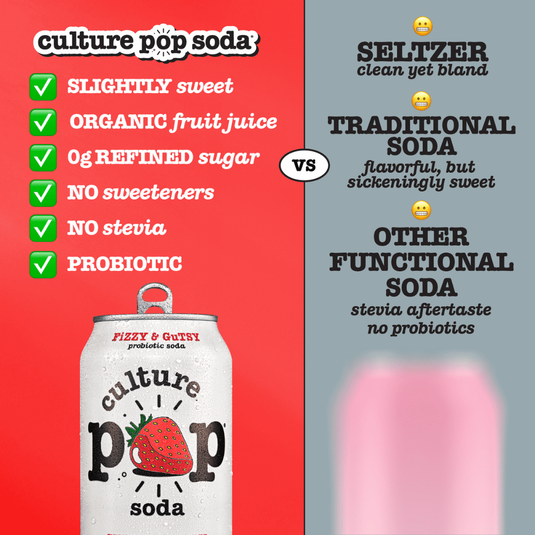 (2 pack) Culture Pop Soda Strawberry Rhubarb, Probiotic Soda, 12 fl oz