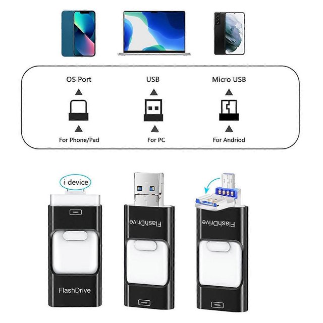 USB Stick for Phone, 3 in 1 Memory Stick Flash Drive for Phone/Pad/Android/Computer/Laptop/PC
