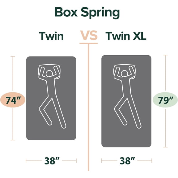 Sleep Master Smart Box Spring, Twin