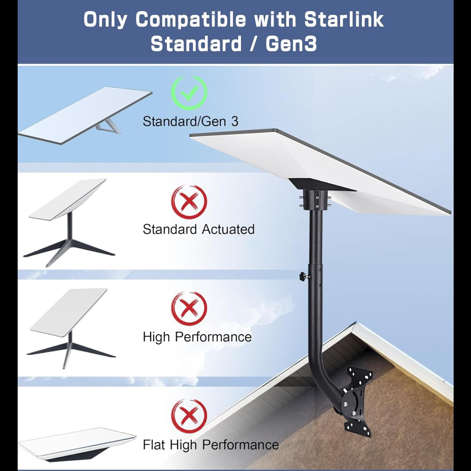 Starlink Gen 3 Mount for Roof, RV & Wall – Heavy-Duty Pipe Adapter Bracket with Cable Clips, Anti-Rust Durable Starlink Gen3 Mounting Kit for Outdoor & Mobile Installation