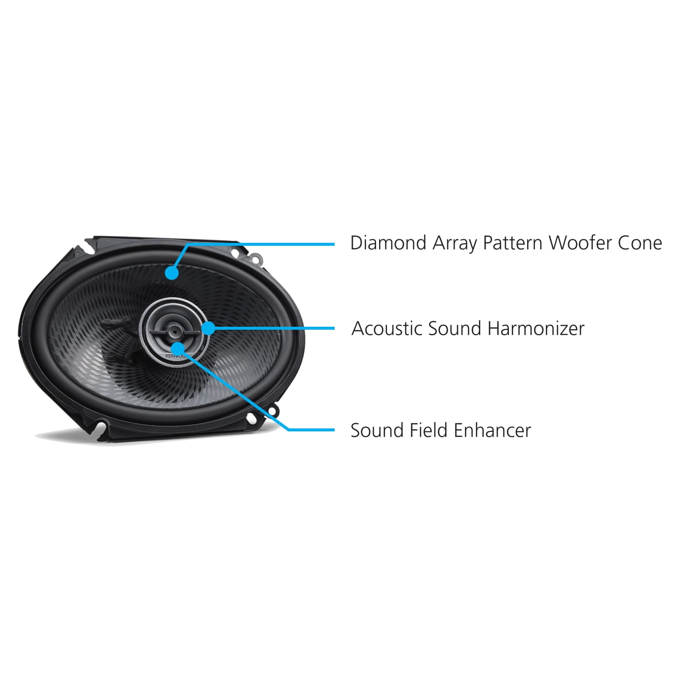 KENWOOD 6 in x 8 in Custom Fit, 2 Way Performance Series Speaker