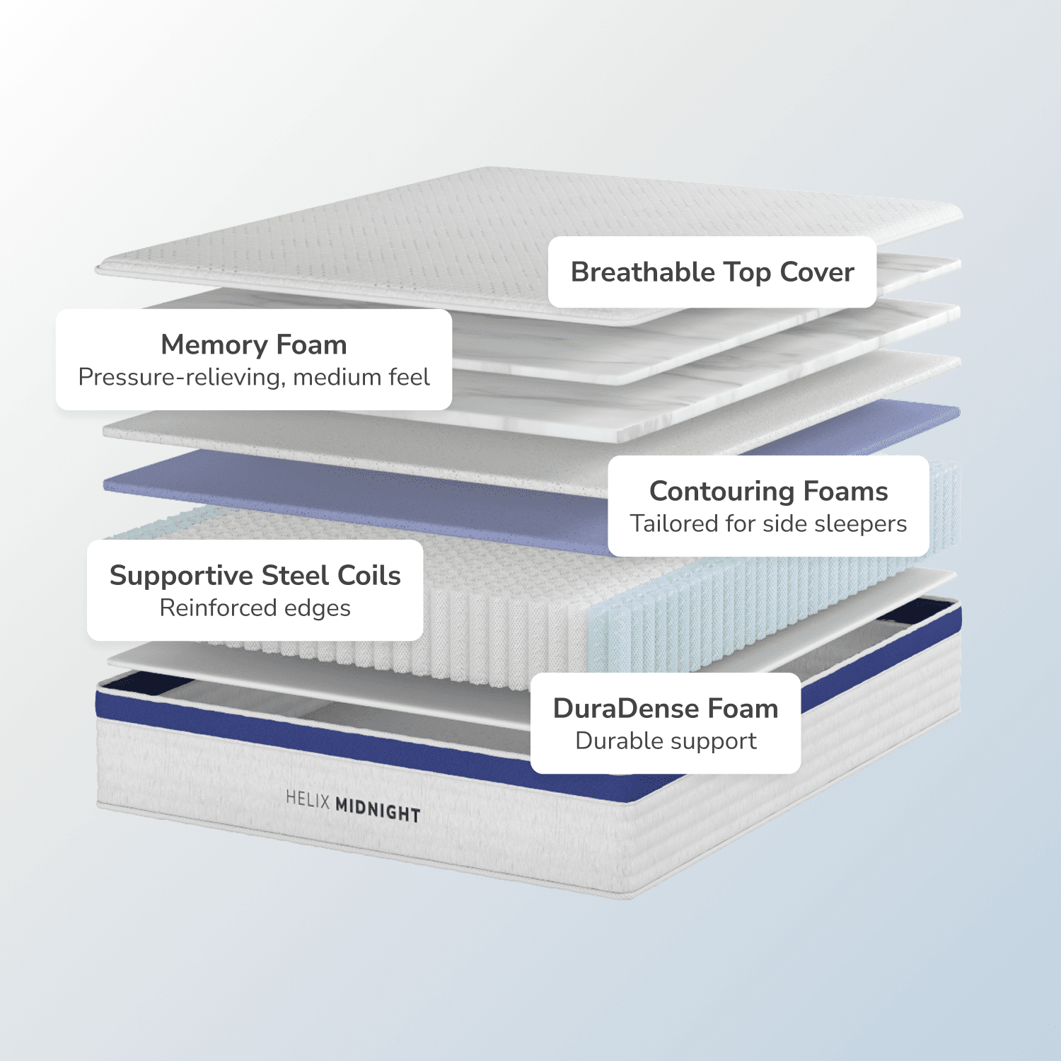 Helix Midnight Medium Mattress, Full
