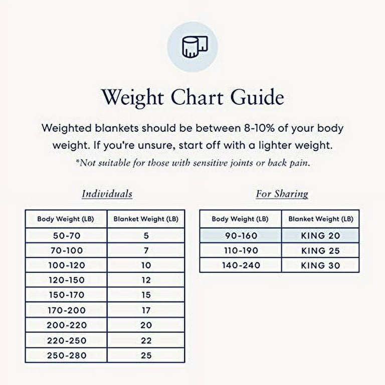 How much weight should i get for a weighted blanket sale