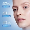 thumbnail image 2 of Crema hidratante Haigou Youthful Centella 100 ml (2 unidades), 2 of 6