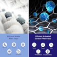 thumbnail image 3 of LEVOIT Core 600S-P Replacement Filter, Genuine Core 600S-RF Air Purifier Filters, Supports HEPA Sleep Mode, High-Efficiency Activ, 3 of 5