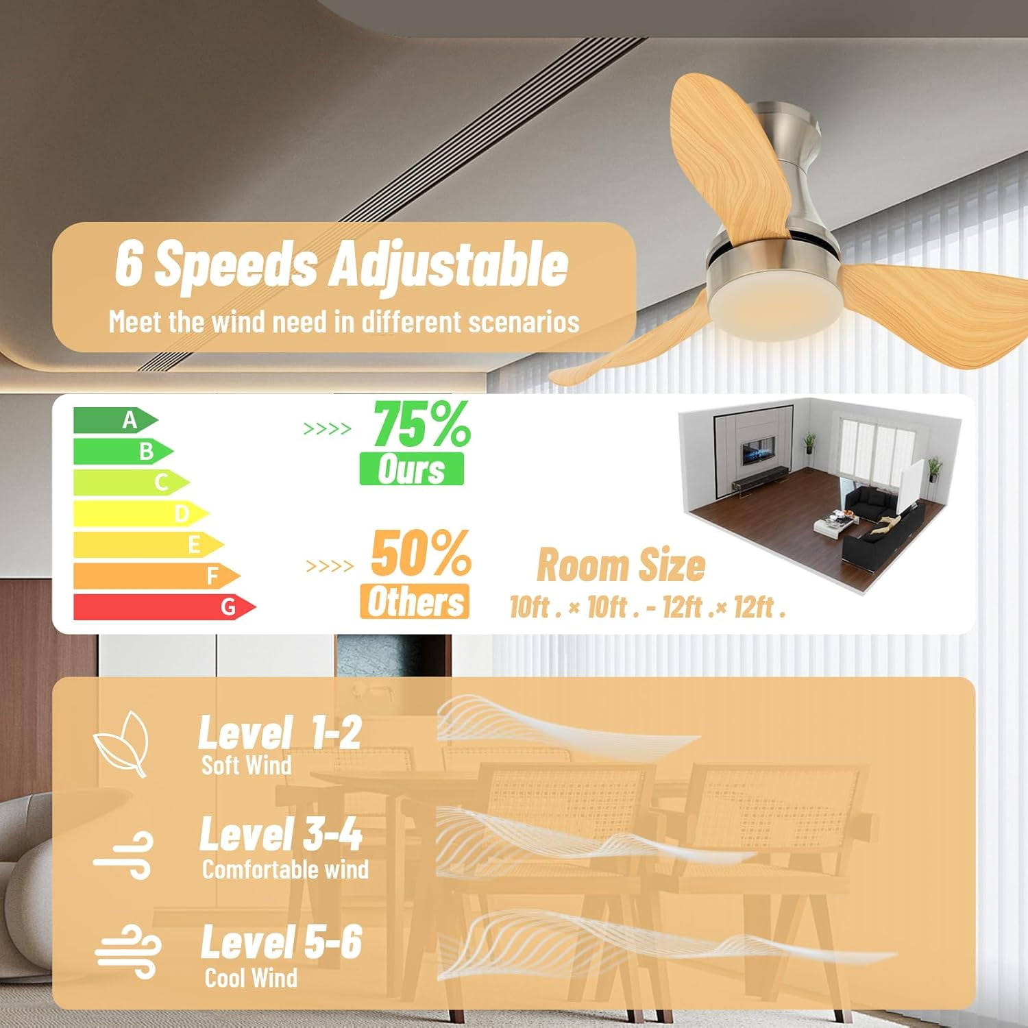 30 Inch Flush Mount Ceiling Fan with Light - Small Ceiling Fan with Light for Bedroom/Kids Room/Small Room - Low Profile Design - Indoor/Outdoor Use - 3 Blades Log