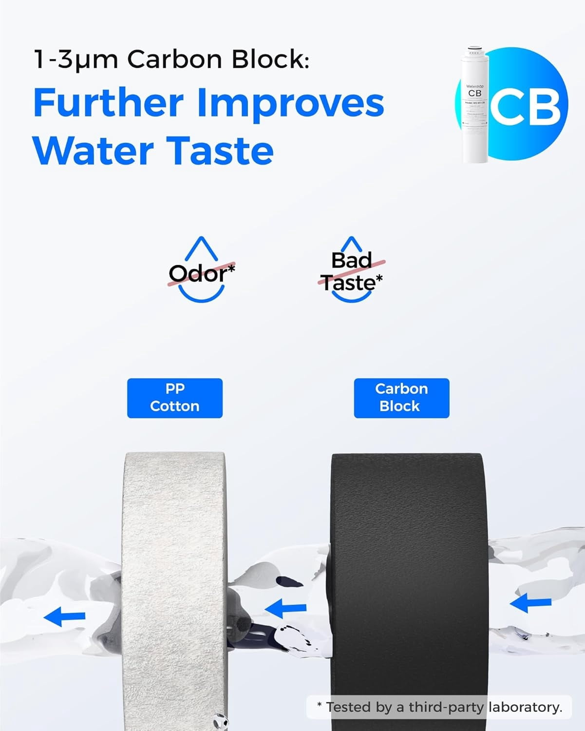 Waterdrop 𝐖𝐃-𝐓𝟒-𝐑𝐂𝐀𝐎 Replacement Filter, Pack of 1 RO & 2 CF & 1 CB & 1 Alkaline Filter, Replacement for 𝐖𝐃-𝐓𝟒-𝐀 Tankless Reverse Osmosis System (2*CF + 1*CB + 1*ALK + 1*RO)