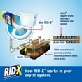 thumbnail image 3 of RID-X Septic Tank Treatment Enzymes, 8 Month Supply Powder (8 Packs x 1 Month Supply), 78.4oz, 3 of 4