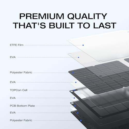 EF ECOFLOW 60W Portable Solar Panel, 25% High Conversion Efficiency N-Type Solar Cell for Power Stations, Camping, Backup Lightweight Foldable Hangable Solar Panel with Snap Hook,