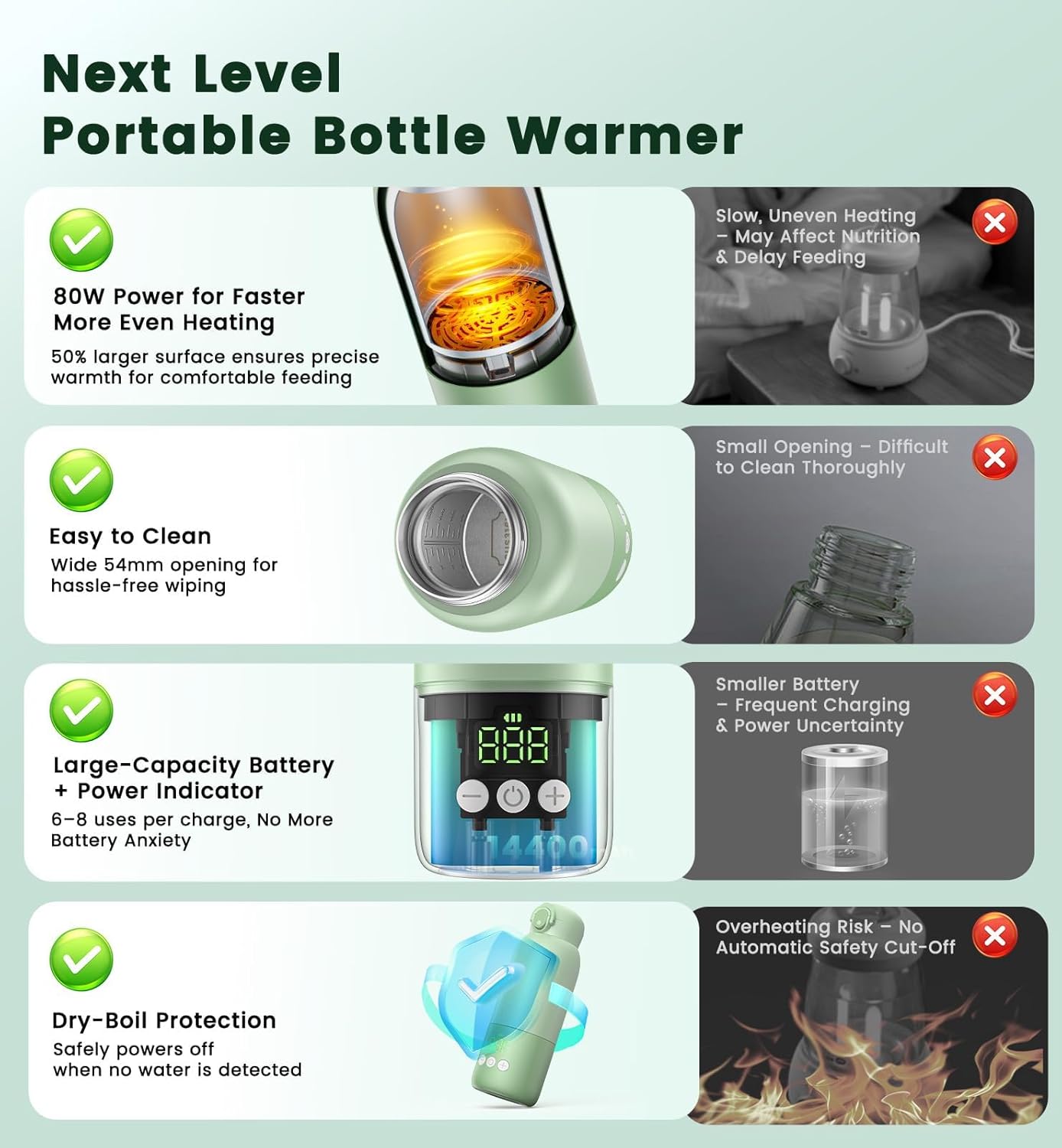Portable Bottle Warmer for Travel 12oz– 80W Fast Heating, 316 Stainless Steel, 11400mAh Rechargeable Precise Temp Control & LED Display Safety Lock Cordless Travel Warmer for Baby Breastmilk  Formula