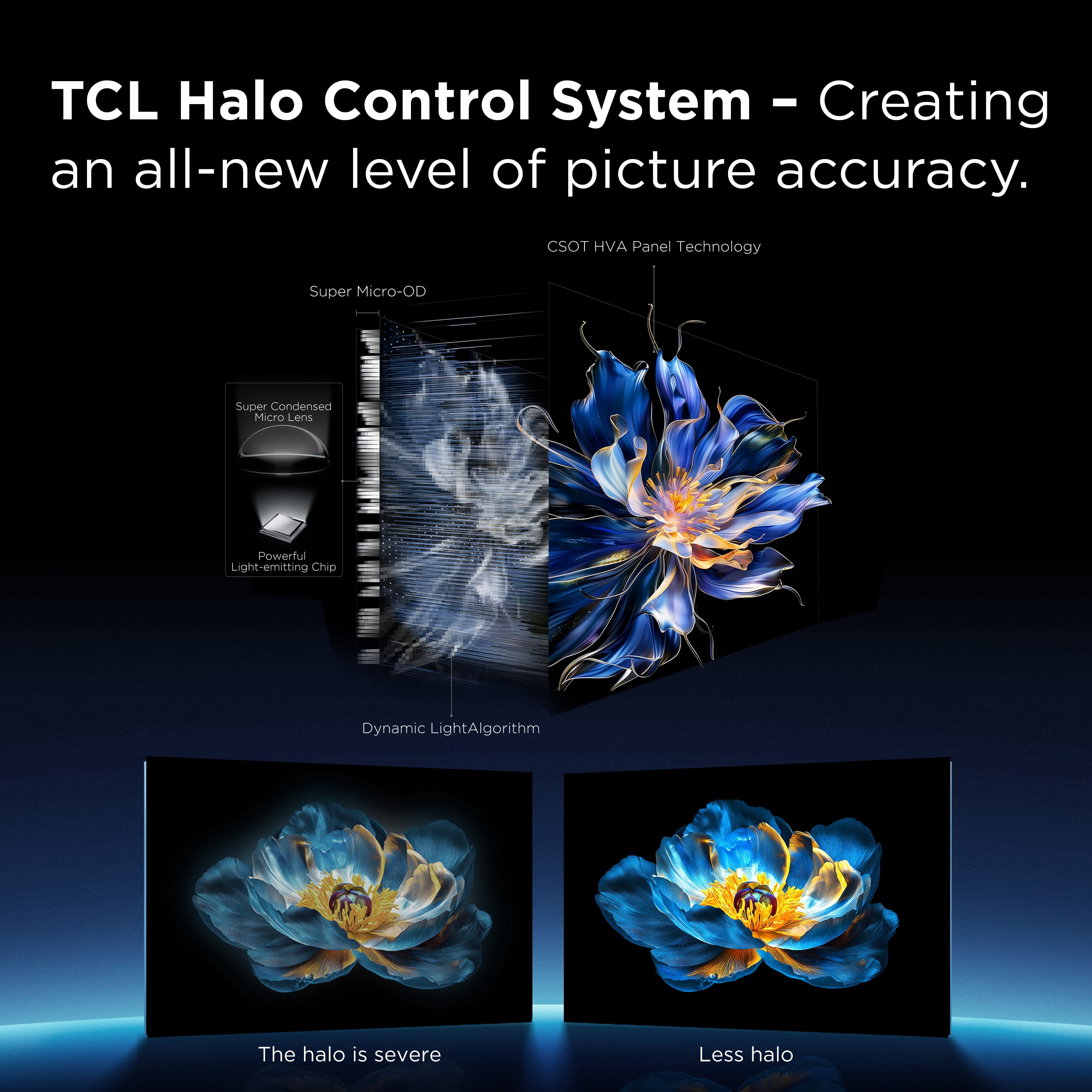 TCL 27” R94 Series 4K UHD HDR QD-Mini LED Gaming Monitor, 165Hz Refresh Rate, LD2304 Precise Dimming Series, HDR1400 Brightness, 1ms, AMD FreeSync Premium (NEW, 2025) - 27R94