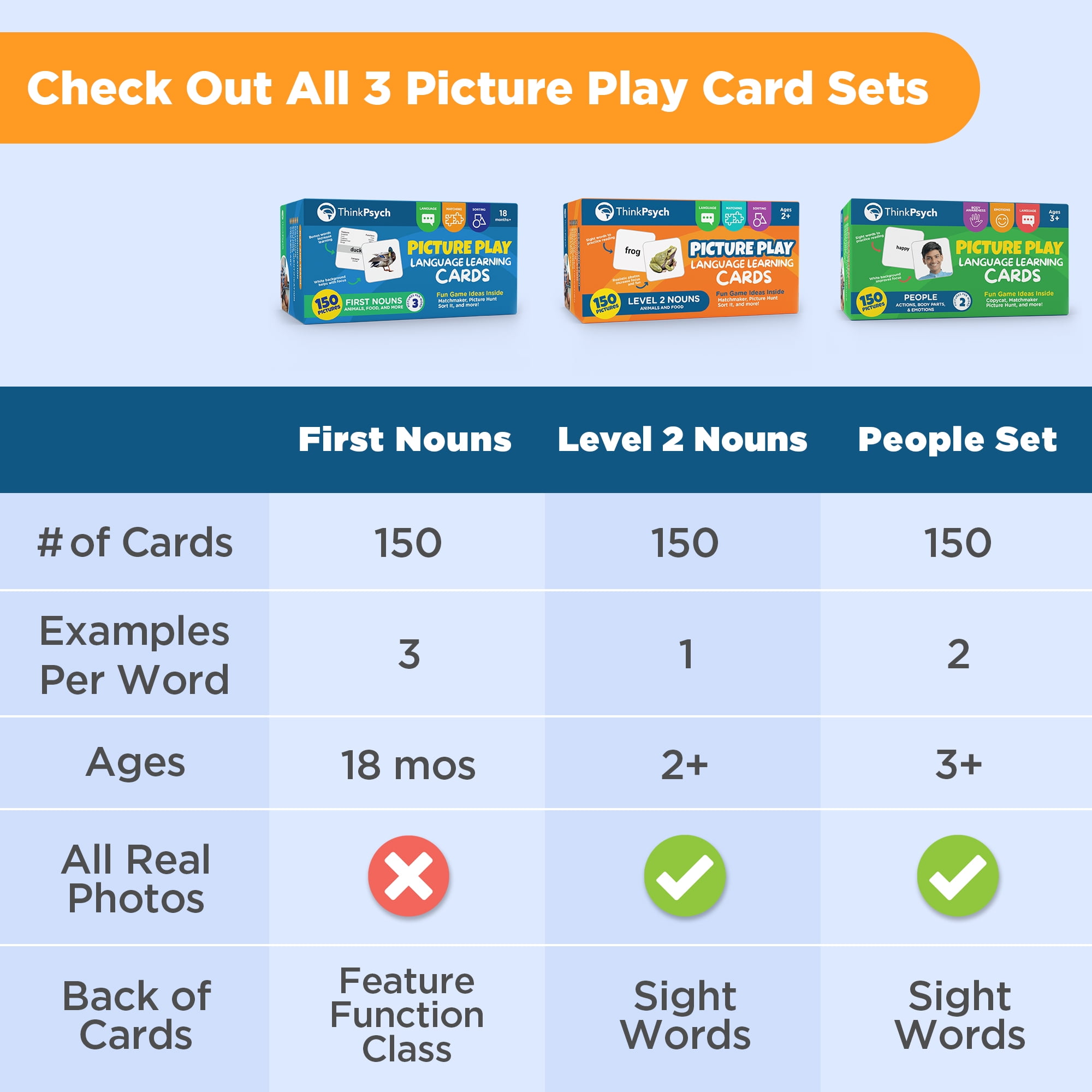 ThinkPsych First Nouns Picture Play Cards - 150 Flash Cards for Speech Therapy, Toddlers 2-4, Autism, Preschool