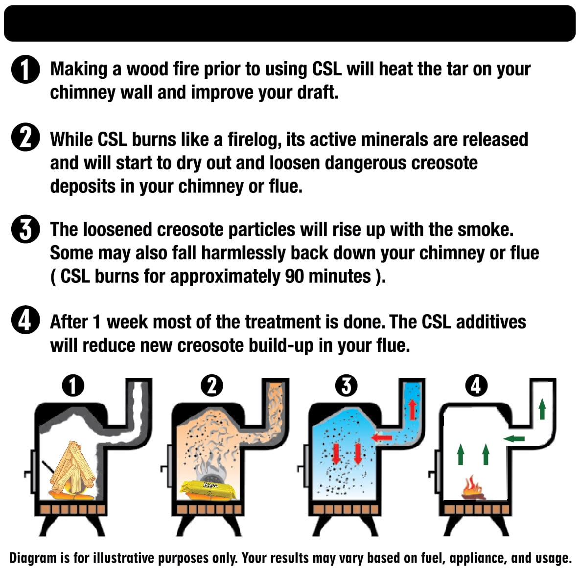 CSL - The Chimney Sweeping Log, Chimney Sweeping Log