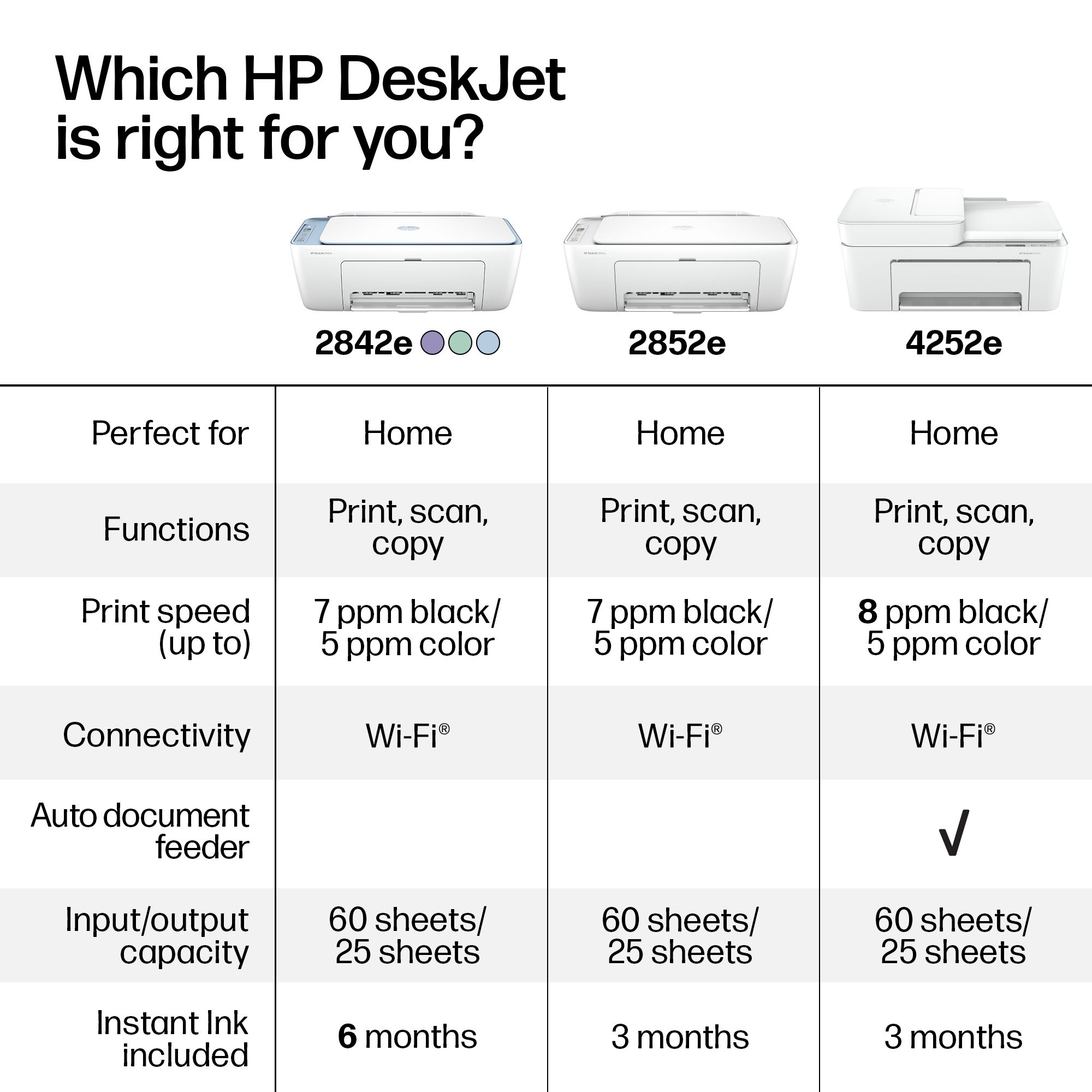 HP DeskJet 2842e Wireless All-in-One Color Inkjet Printer (Blue), Scanner, Copier, 6 months Free Instant Ink