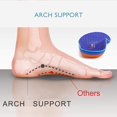 thumbnail image 6 of LARSARO High Arch Support Insoles for Women&Men Orthotics Insoles Heel Pain Relief Running Orthopedic Inerts for Plantar Fasciitis,Overpronation,Bunion,Flat Feet,Metatarsalgia, 6 of 6