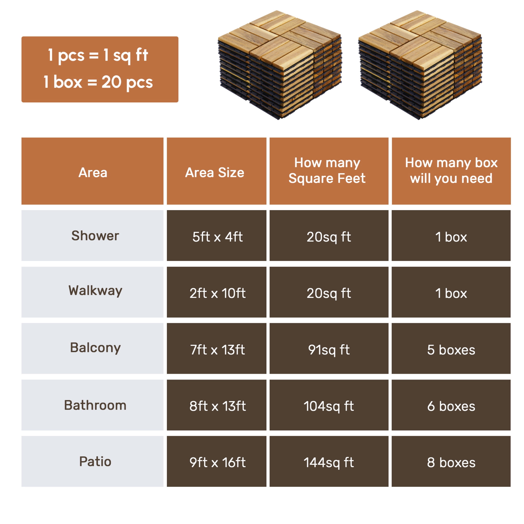 Noble House 12" Checker Acacia Wood Interlocking Deck Tiles, All-Weather Hardwood Patio Flooring, Yellow, 20 PCS