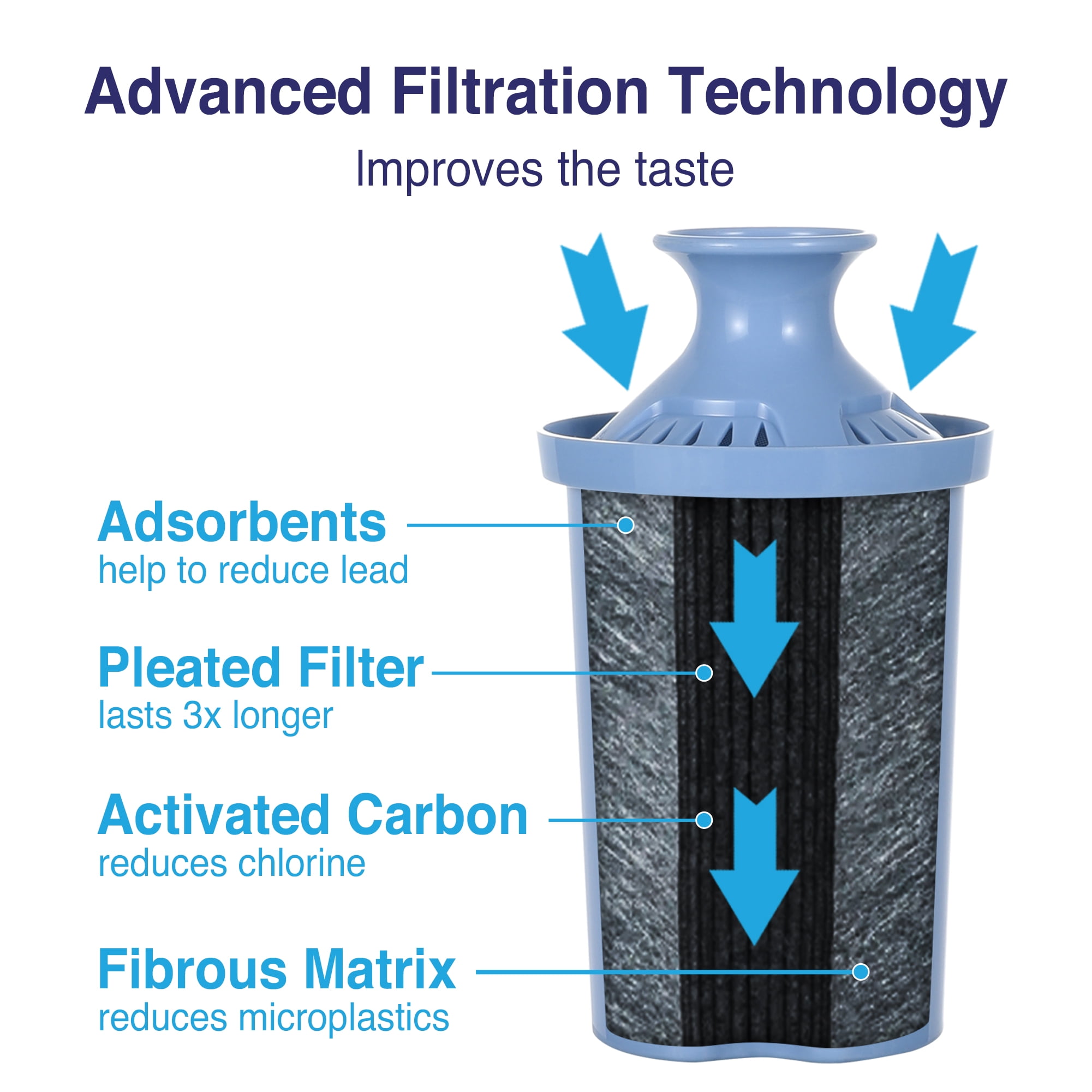 Great Value Long Last Filter, Reduce Lead, Compatible with Great value and Brita, BPA Free, 2 Count