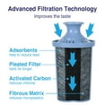 thumbnail image 4 of Great Value Long last Filter, Reduce Lead, Compatible with Great value and Brita, BPA Free, 1 Count, 4 of 7