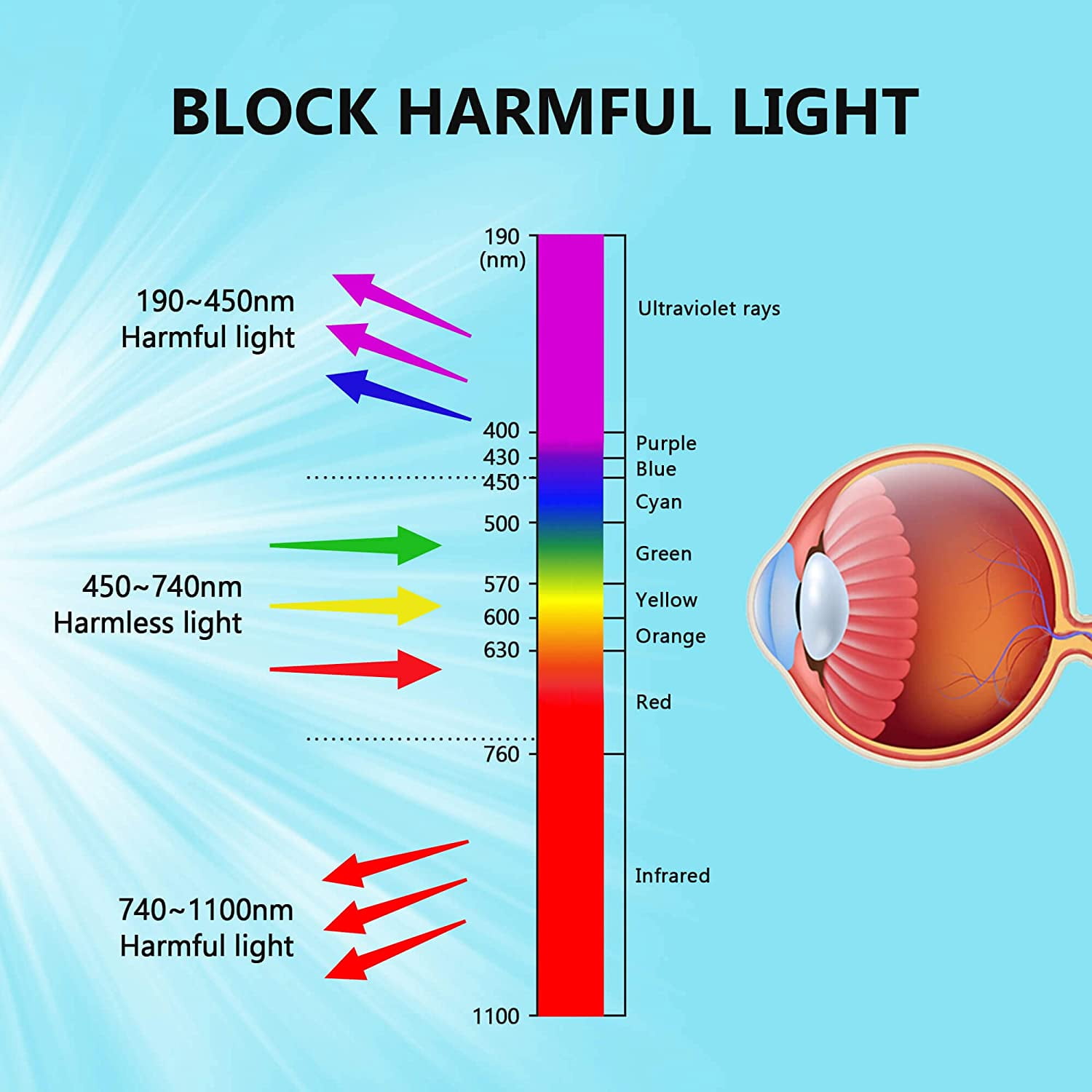 180-420 &740-1100nm Laser Safety Glassess 808nm Laser Engraving Protective Goggles,980nm, 1064nm Industrial Laser Protective Glasses,Professional OD6+ YAG,Semi-Conductor, Fiber Laser Safety Glassess