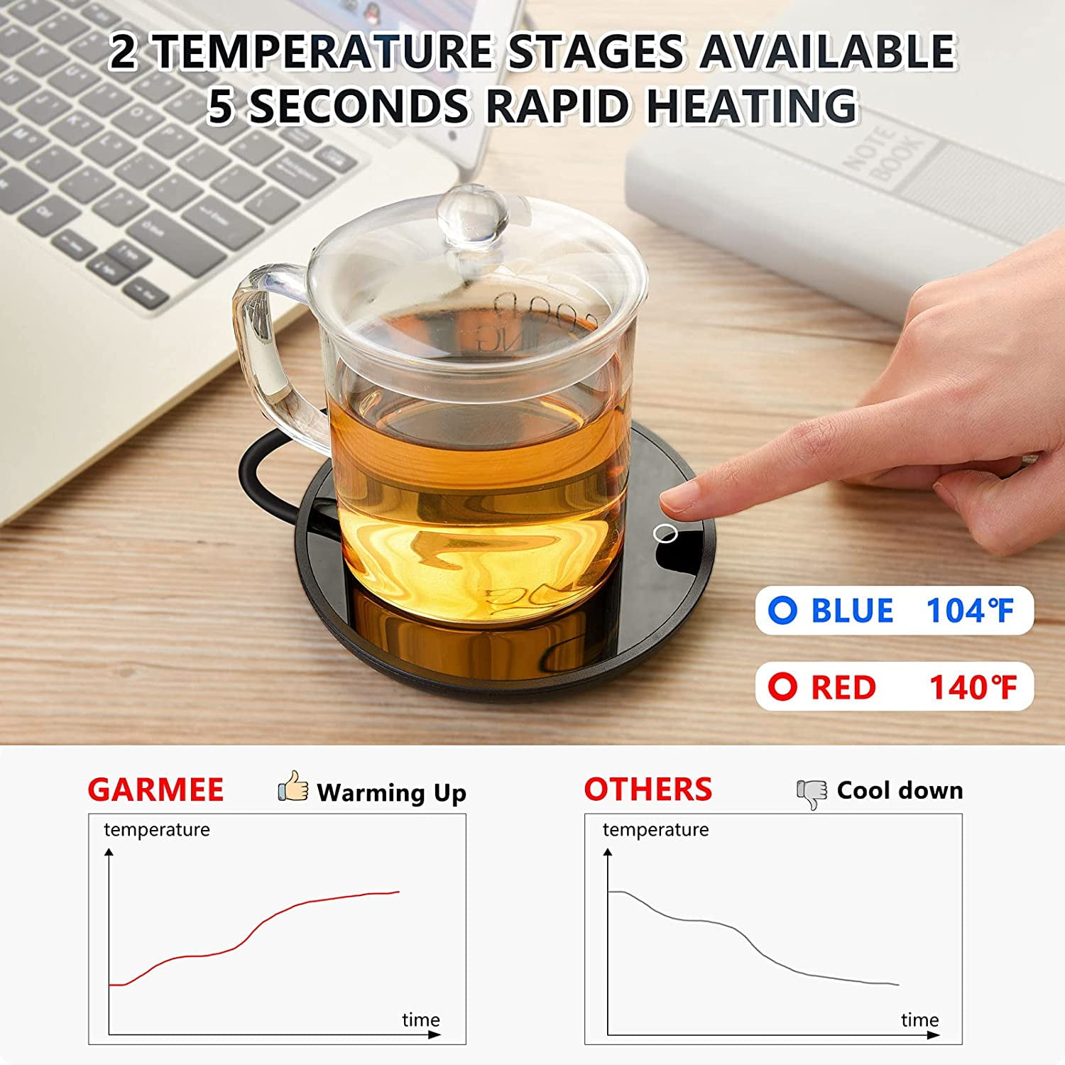 XMMSWDLA Coffee Mug Warmer, Electric Beverage Warmers for Office Home Desk  Use, Smart Cup Warmer Thermostat for Hot Coffee Tea Milk Candle Wax with  Gravity Switch Auto On/Off 