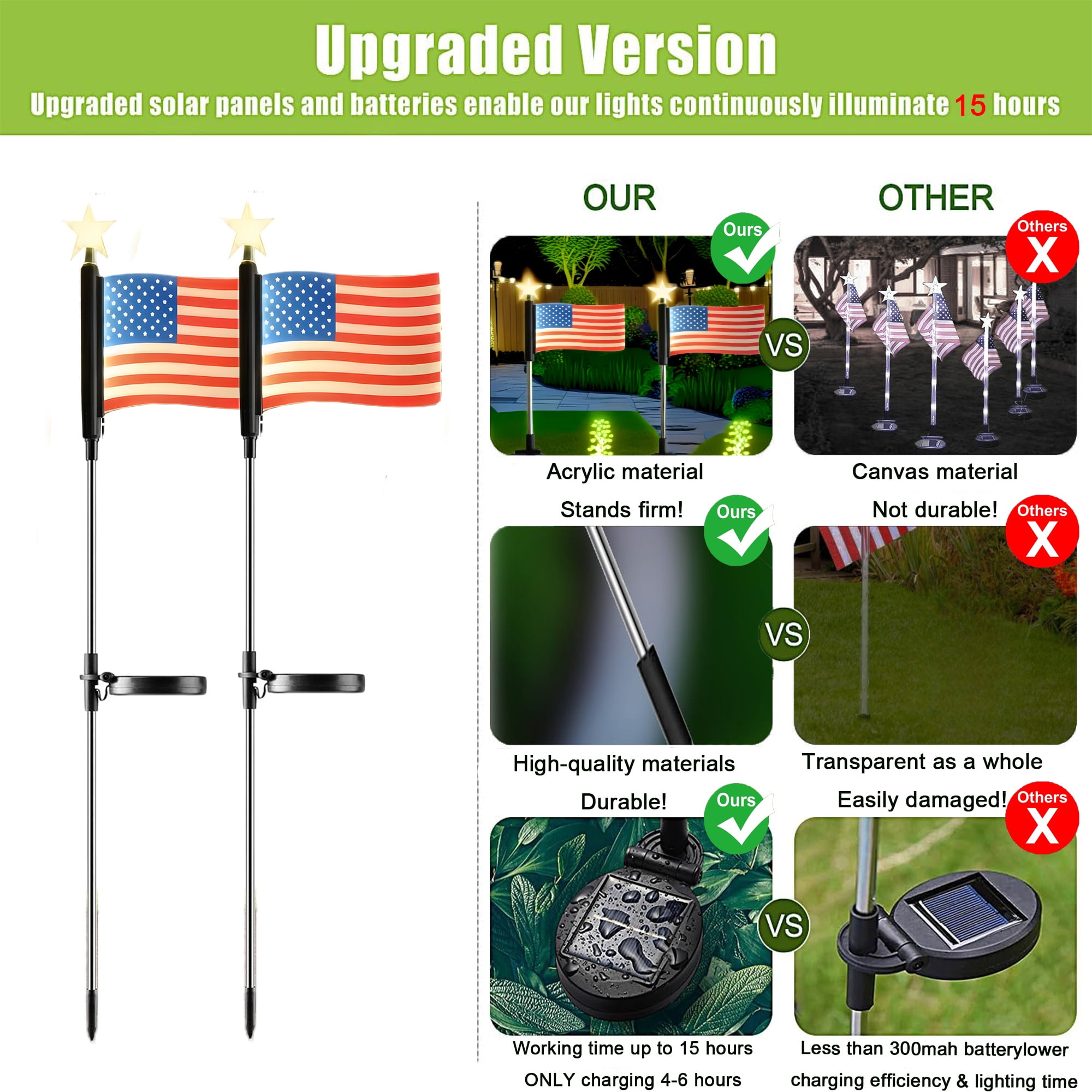 Solar Powered Flag Pole Light Waterproof IP65 Solar Lights Landscape Pathway Lights Outdoor Garden Led Light for Yard Landscape Path Lawn Patio Walkway （2 Packs）