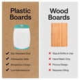 thumbnail image 5 of GORILLA GRIP Oversized 100% BPA Free Reversible Kitchen Cutting Board Set of 3, Juice Grooves, Dishwasher Safe, Turquoise, 5 of 10
