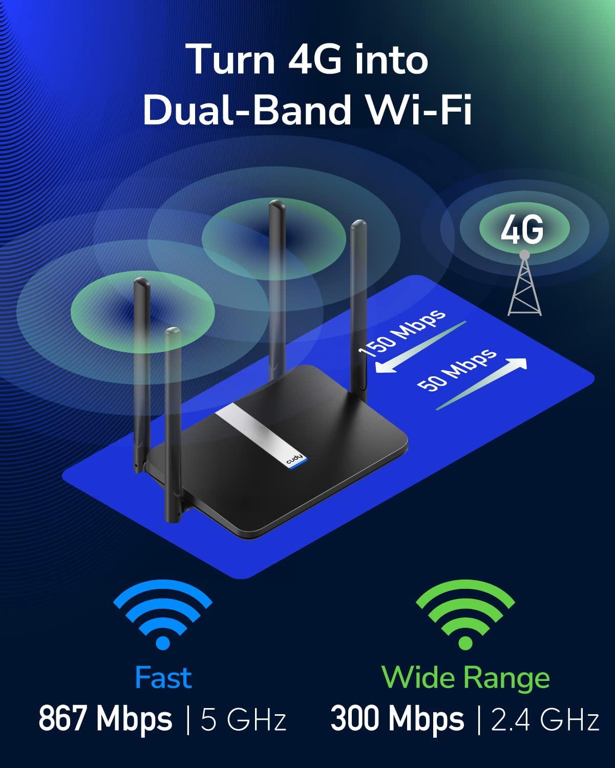 Cudy AC1200 Unlocked 4G LTE Router with SIM Card Slot, Dual-Band 1200Mbps WiFi, 4× High-Gain Antennas, VPN (WireGuard/OpenVPN), Backup Internet for Home, RV, Cameras, Remote Areas