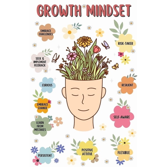 Classroom Growth Mindset Poster - Positive Affirmations Quotes Wall Art Mental Health Therapy Office Motivational Decor Kids Educational Prints for Calming Corner Decorations