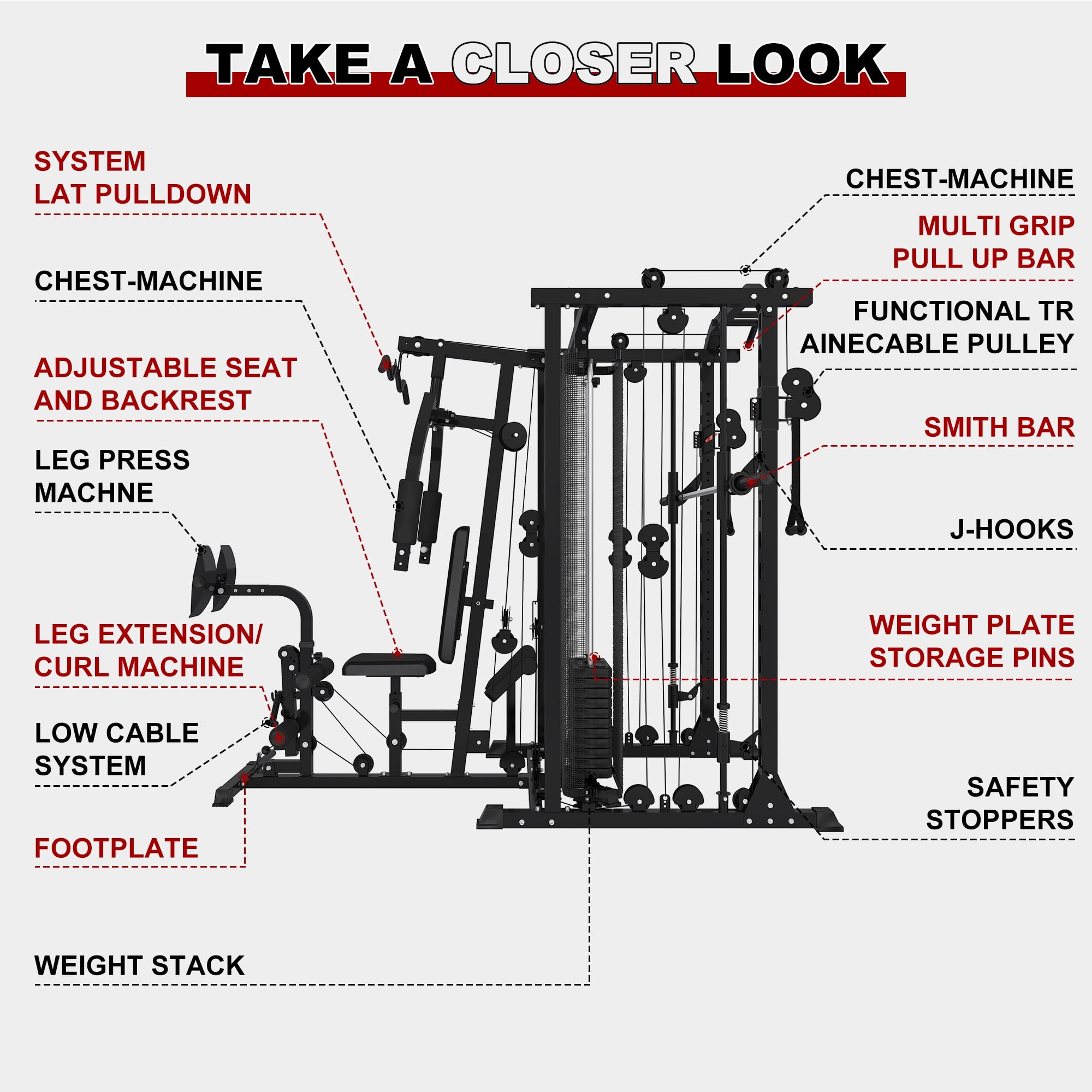 gymusclo Multifunction Home Gym Equipment Workout Station, Smith Machine with 150LBS Weight Stack, Cable Crossover, Leg Press, LAT Station, Heavy Duty Functional Trainer for Full Body Training
